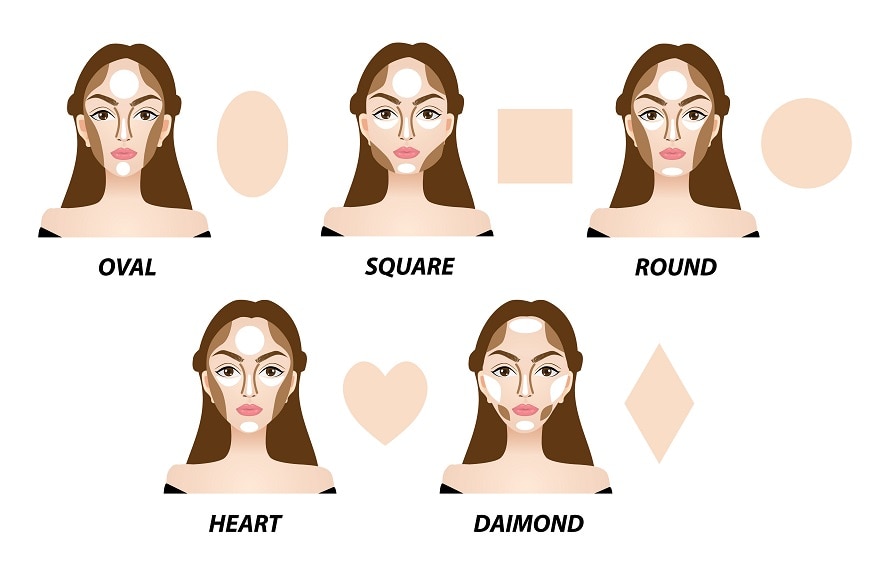 3 Steps To Determine Your Face Shape 