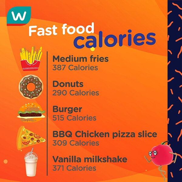 Fast food calories, fries, donuts, burger, pizza slice, milkshake