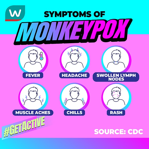 symptoms of monkeypox