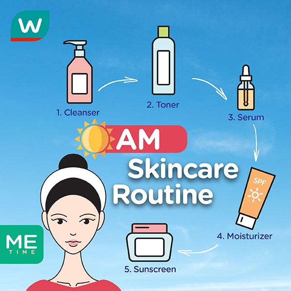 Step by step A,M skincare routine