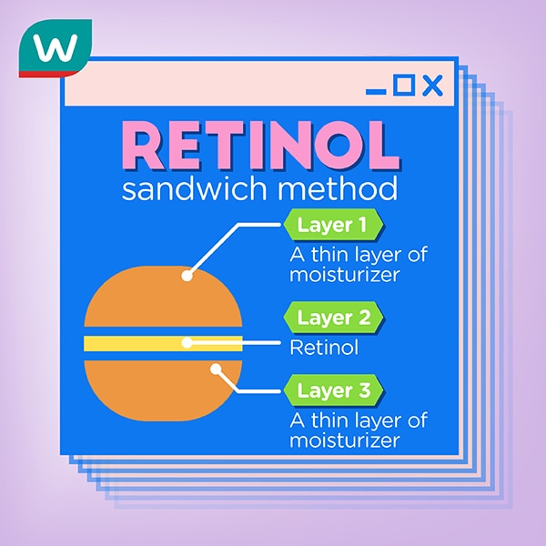 Retinol sandwich method