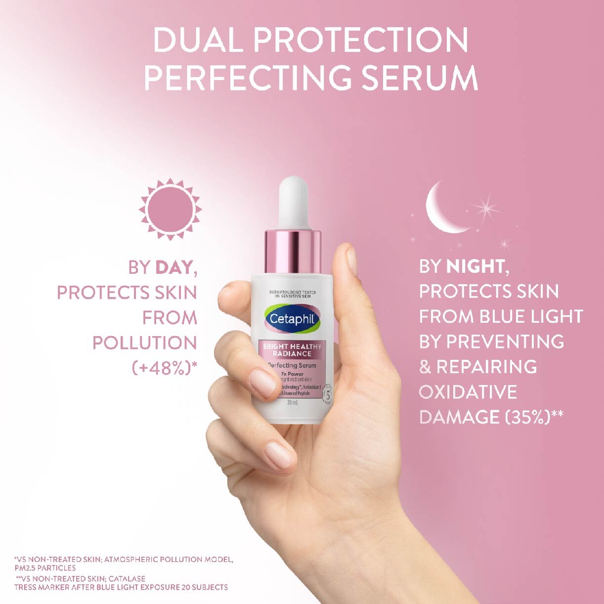 Derma Bright Md Reviews Consumer Reports Complaints CETAPHIL Bright Healthy Radiance Perfecting Serum (For Radiant
